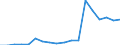 Country: Austria / Transaction: 720--Financial Balance sheets, non-consolidated: 720--Financial Balance sheets, non-consolidated: Financial net worth: Financial assets / Sector: Total economy and rest of the world: Total economy: Financial corporations: Financial auxiliaries / Measure: US $, current prices, current exchange rates, end of period