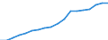 Country: Austria / Transaction: 720--Financial Balance sheets, non-consolidated: 720--Financial Balance sheets, non-consolidated: Financial net worth: Financial assets / Sector: Total economy and rest of the world: Total economy: Financial corporations: Insurance corporations and pension funds / Measure: National currency, current prices