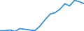 Country: Austria / Transaction: 720--Financial Balance sheets, non-consolidated: 720--Financial Balance sheets, non-consolidated: Financial net worth: Financial assets / Sector: Total economy and rest of the world: Total economy: Financial corporations: Insurance corporations and pension funds / Measure: US $, current prices, current exchange rates, end of period
