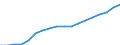Country: Austria / Transaction: 720--Financial Balance sheets, non-consolidated: 720--Financial Balance sheets, non-consolidated: Financial net worth: Financial assets / Sector: Total economy and rest of the world: Total economy: General government / Measure: National currency, current prices
