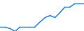Country: Austria / Transaction: 720--Financial Balance sheets, non-consolidated: 720--Financial Balance sheets, non-consolidated: Financial net worth: Financial assets / Sector: Total economy and rest of the world: Total economy: General government / Measure: US $, current prices, current exchange rates, end of period