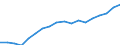 Country: Austria / Transaction: 720--Financial Balance sheets, non-consolidated: 720--Financial Balance sheets, non-consolidated: Financial net worth: Financial assets / Sector: Total economy and rest of the world: Total economy: General government: Central government / Measure: National currency, current prices
