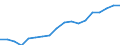 Country: Austria / Transaction: 720--Financial Balance sheets, non-consolidated: 720--Financial Balance sheets, non-consolidated: Financial net worth: Financial assets / Sector: Total economy and rest of the world: Total economy: General government: Central government / Measure: US $, current prices, current exchange rates, end of period
