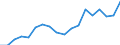 Country: Austria / Transaction: 720--Financial Balance sheets, non-consolidated: 720--Financial Balance sheets, non-consolidated: Financial net worth: Financial assets / Sector: Total economy and rest of the world: Total economy: General government: State government / Measure: National currency, current prices