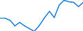 Country: Austria / Transaction: 720--Financial Balance sheets, non-consolidated: 720--Financial Balance sheets, non-consolidated: Financial net worth: Financial assets / Sector: Total economy and rest of the world: Total economy: General government: State government / Measure: US $, current prices, current exchange rates, end of period