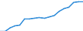 Country: Austria / Transaction: 720--Financial Balance sheets, non-consolidated: 720--Financial Balance sheets, non-consolidated: Financial net worth: Financial assets / Sector: Total economy and rest of the world: Total economy: General government: Local government / Measure: National currency, current prices