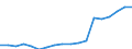 Country: Austria / Transaction: 720--Financial Balance sheets, non-consolidated: 720--Financial Balance sheets, non-consolidated: Financial net worth: Financial assets / Sector: Total economy and rest of the world: Total economy: General government: Social security funds / Measure: National currency, current prices