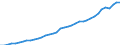 Country: Austria / Transaction: 720--Financial Balance sheets, non-consolidated: 720--Financial Balance sheets, non-consolidated: Financial net worth: Financial assets / Sector: Total economy and rest of the world: Total economy: Households and non-profit institutions serving households / Measure: National currency, current prices