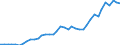 Country: Austria / Transaction: 720--Financial Balance sheets, non-consolidated: 720--Financial Balance sheets, non-consolidated: Financial net worth: Financial assets / Sector: Total economy and rest of the world: Total economy: Households and non-profit institutions serving households / Measure: US $, current prices, current exchange rates, end of period