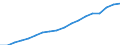 Country: Austria / Transaction: 720--Financial Balance sheets, non-consolidated: 720--Financial Balance sheets, non-consolidated: Financial net worth: Financial assets / Sector: Total economy and rest of the world: Total economy: Households and non-profit institutions serving households: Households / Measure: National currency, current prices