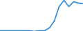 Country: Austria / Transaction: 720--Financial Balance sheets, non-consolidated: 720--Financial Balance sheets, non-consolidated: Financial net worth: Financial assets / Sector: Total economy and rest of the world: Total economy: Households and non-profit institutions serving households: Non-profit institutions serving households / Measure: US $, current prices, current exchange rates, end of period