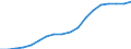 Country: Austria / Transaction: 720--Financial Balance sheets, non-consolidated: 720--Financial Balance sheets, non-consolidated: Financial net worth: Financial assets / Sector: Total economy and rest of the world: Rest of the world / Measure: National currency, current prices