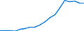 Country: Austria / Transaction: 720--Financial Balance sheets, non-consolidated: 720--Financial Balance sheets, non-consolidated: Financial net worth: Financial assets / Sector: Total economy and rest of the world: Rest of the world / Measure: US $, current prices, current exchange rates, end of period