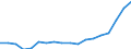 Country: Austria / Transaction: 720--Financial Balance sheets, non-consolidated: 720--Financial Balance sheets, non-consolidated: Financial net worth: Financial assets: Monetary gold and SDRs / Sector: Total economy and rest of the world: Total economy / Measure: National currency, current prices