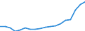 Country: Austria / Transaction: 720--Financial Balance sheets, non-consolidated: 720--Financial Balance sheets, non-consolidated: Financial net worth: Financial assets: Monetary gold and SDRs / Sector: Total economy and rest of the world: Total economy: Financial corporations: Central bank and other depository corporations / Measure: US $, current prices, current exchange rates, end of period