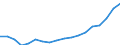 Country: Austria / Transaction: 720--Financial Balance sheets, non-consolidated: 720--Financial Balance sheets, non-consolidated: Financial net worth: Financial assets: Monetary gold and SDRs: Monetary gold / Sector: Total economy and rest of the world: Total economy / Measure: US $, current prices, current exchange rates, end of period