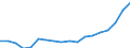 Country: Austria / Transaction: 720--Financial Balance sheets, non-consolidated: 720--Financial Balance sheets, non-consolidated: Financial net worth: Financial assets: Monetary gold and SDRs: Monetary gold / Sector: Total economy and rest of the world: Total economy: Financial corporations / Measure: National currency, current prices