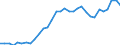 Code list for accounting entries: Assets (or net acquisition of assets) / Codelist for Adjustment: Neither seasonally adjusted nor calendar adjusted / Codelist for reference areas and geocoding: Austria / Codelist for reference areas and geocoding: World / Codelist for Currency: All currencies / Codelist for Prices: Current prices / Codelist for institutional sectors: Total economy / Codelist for institutional sectors: Total economy / Codelist for Transformation: Non transformed data / Codelist for Unit of measure: US dollar / Consolidation codes: Non-consolidated / Debt by: Not applicable / Instrument and Assets Classification: Total financial instruments / Original and Residual Maturity: Not applicable / NA Table IDs: Table 0720 - Balance sheets for financial assets and liabilities (stocks), non-consolidated / Stocks, transactions, other flows: Closing balance sheet/positions/stocks / Valuation: Standard valuation based on SNA/ESA / Code list for concept "Frequency": Annual