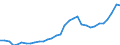 Code list for accounting entries: Assets (or net acquisition of assets) / Codelist for Adjustment: Neither seasonally adjusted nor calendar adjusted / Codelist for reference areas and geocoding: Austria / Codelist for reference areas and geocoding: World / Codelist for Currency: All currencies / Codelist for Prices: Current prices / Codelist for institutional sectors: Total economy / Codelist for institutional sectors: Total economy / Codelist for Transformation: Non transformed data / Codelist for Unit of measure: US dollar / Consolidation codes: Non-consolidated / Debt by: Not applicable / Instrument and Assets Classification: Monetary gold and Special Drawing Rights (SDRs) / Original and Residual Maturity: Not applicable / NA Table IDs: Table 0720 - Balance sheets for financial assets and liabilities (stocks), non-consolidated / Stocks, transactions, other flows: Closing balance sheet/positions/stocks / Valuation: Standard valuation based on SNA/ESA / Code list for concept "Frequency": Annual