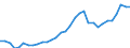 Code list for accounting entries: Assets (or net acquisition of assets) / Codelist for Adjustment: Neither seasonally adjusted nor calendar adjusted / Codelist for reference areas and geocoding: Austria / Codelist for reference areas and geocoding: World / Codelist for Currency: All currencies / Codelist for Prices: Current prices / Codelist for institutional sectors: Total economy / Codelist for institutional sectors: Total economy / Codelist for Transformation: Non transformed data / Codelist for Unit of measure: US dollar / Consolidation codes: Non-consolidated / Debt by: Not applicable / Instrument and Assets Classification: Monetary gold / Original and Residual Maturity: Not applicable / NA Table IDs: Table 0720 - Balance sheets for financial assets and liabilities (stocks), non-consolidated / Stocks, transactions, other flows: Closing balance sheet/positions/stocks / Valuation: Standard valuation based on SNA/ESA / Code list for concept "Frequency": Annual