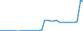 Code list for accounting entries: Assets (or net acquisition of assets) / Codelist for Adjustment: Neither seasonally adjusted nor calendar adjusted / Codelist for reference areas and geocoding: Austria / Codelist for reference areas and geocoding: World / Codelist for Currency: All currencies / Codelist for Prices: Current prices / Codelist for institutional sectors: Total economy / Codelist for institutional sectors: Total economy / Codelist for Transformation: Non transformed data / Codelist for Unit of measure: US dollar / Consolidation codes: Non-consolidated / Debt by: Not applicable / Instrument and Assets Classification: Special Drawing Rights (SDRs) / Original and Residual Maturity: Not applicable / NA Table IDs: Table 0720 - Balance sheets for financial assets and liabilities (stocks), non-consolidated / Stocks, transactions, other flows: Closing balance sheet/positions/stocks / Valuation: Standard valuation based on SNA/ESA / Code list for concept "Frequency": Annual