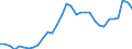 Code list for accounting entries: Assets (or net acquisition of assets) / Codelist for Adjustment: Neither seasonally adjusted nor calendar adjusted / Codelist for reference areas and geocoding: Austria / Codelist for reference areas and geocoding: World / Codelist for Currency: All currencies / Codelist for Prices: Current prices / Codelist for institutional sectors: Total economy / Codelist for institutional sectors: Total economy / Codelist for Transformation: Non transformed data / Codelist for Unit of measure: US dollar / Consolidation codes: Non-consolidated / Debt by: Not applicable / Instrument and Assets Classification: Currency and deposits / Original and Residual Maturity: All original maturities / NA Table IDs: Table 0720 - Balance sheets for financial assets and liabilities (stocks), non-consolidated / Stocks, transactions, other flows: Closing balance sheet/positions/stocks / Valuation: Standard valuation based on SNA/ESA / Code list for concept "Frequency": Annual
