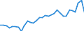 Code list for accounting entries: Assets (or net acquisition of assets) / Codelist for Adjustment: Neither seasonally adjusted nor calendar adjusted / Codelist for reference areas and geocoding: Austria / Codelist for reference areas and geocoding: World / Codelist for Currency: All currencies / Codelist for Prices: Current prices / Codelist for institutional sectors: Total economy / Codelist for institutional sectors: Total economy / Codelist for Transformation: Non transformed data / Codelist for Unit of measure: US dollar / Consolidation codes: Non-consolidated / Debt by: Not applicable / Instrument and Assets Classification: Currency / Original and Residual Maturity: All original maturities / NA Table IDs: Table 0720 - Balance sheets for financial assets and liabilities (stocks), non-consolidated / Stocks, transactions, other flows: Closing balance sheet/positions/stocks / Valuation: Standard valuation based on SNA/ESA / Code list for concept "Frequency": Annual