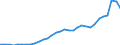 Code list for accounting entries: Assets (or net acquisition of assets) / Codelist for Adjustment: Neither seasonally adjusted nor calendar adjusted / Codelist for reference areas and geocoding: Austria / Codelist for reference areas and geocoding: World / Codelist for Currency: All currencies / Codelist for Prices: Current prices / Codelist for institutional sectors: Total economy / Codelist for institutional sectors: Total economy / Codelist for Transformation: Non transformed data / Codelist for Unit of measure: US dollar / Consolidation codes: Non-consolidated / Debt by: Not applicable / Instrument and Assets Classification: Transferable deposits / Original and Residual Maturity: All original maturities / NA Table IDs: Table 0720 - Balance sheets for financial assets and liabilities (stocks), non-consolidated / Stocks, transactions, other flows: Closing balance sheet/positions/stocks / Valuation: Standard valuation based on SNA/ESA / Code list for concept "Frequency": Annual