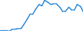 Code list for accounting entries: Assets (or net acquisition of assets) / Codelist for Adjustment: Neither seasonally adjusted nor calendar adjusted / Codelist for reference areas and geocoding: Austria / Codelist for reference areas and geocoding: World / Codelist for Currency: All currencies / Codelist for Prices: Current prices / Codelist for institutional sectors: Total economy / Codelist for institutional sectors: Total economy / Codelist for Transformation: Non transformed data / Codelist for Unit of measure: US dollar / Consolidation codes: Non-consolidated / Debt by: Not applicable / Instrument and Assets Classification: Debt securities / Original and Residual Maturity: Long-term original maturity (over 1 year) / NA Table IDs: Table 0720 - Balance sheets for financial assets and liabilities (stocks), non-consolidated / Stocks, transactions, other flows: Closing balance sheet/positions/stocks / Valuation: Standard valuation based on SNA/ESA / Code list for concept "Frequency": Annual