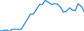 Code list for accounting entries: Assets (or net acquisition of assets) / Codelist for Adjustment: Neither seasonally adjusted nor calendar adjusted / Codelist for reference areas and geocoding: Austria / Codelist for reference areas and geocoding: World / Codelist for Currency: All currencies / Codelist for Prices: Current prices / Codelist for institutional sectors: Total economy / Codelist for institutional sectors: Total economy / Codelist for Transformation: Non transformed data / Codelist for Unit of measure: US dollar / Consolidation codes: Non-consolidated / Debt by: Not applicable / Instrument and Assets Classification: Debt securities / Original and Residual Maturity: All original maturities / NA Table IDs: Table 0720 - Balance sheets for financial assets and liabilities (stocks), non-consolidated / Stocks, transactions, other flows: Closing balance sheet/positions/stocks / Valuation: Standard valuation based on SNA/ESA / Code list for concept "Frequency": Annual