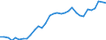Code list for accounting entries: Assets (or net acquisition of assets) / Codelist for Adjustment: Neither seasonally adjusted nor calendar adjusted / Codelist for reference areas and geocoding: Austria / Codelist for reference areas and geocoding: World / Codelist for Currency: All currencies / Codelist for Prices: Current prices / Codelist for institutional sectors: Total economy / Codelist for institutional sectors: Total economy / Codelist for Transformation: Non transformed data / Codelist for Unit of measure: US dollar / Consolidation codes: Non-consolidated / Debt by: Not applicable / Instrument and Assets Classification: Loans / Original and Residual Maturity: Long-term original maturity (over 1 year) / NA Table IDs: Table 0720 - Balance sheets for financial assets and liabilities (stocks), non-consolidated / Stocks, transactions, other flows: Closing balance sheet/positions/stocks / Valuation: Standard valuation based on SNA/ESA / Code list for concept "Frequency": Annual