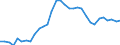 Code list for accounting entries: Assets (or net acquisition of assets) / Codelist for Adjustment: Neither seasonally adjusted nor calendar adjusted / Codelist for reference areas and geocoding: Austria / Codelist for reference areas and geocoding: World / Codelist for Currency: All currencies / Codelist for Prices: Current prices / Codelist for institutional sectors: Total economy / Codelist for institutional sectors: Total economy / Codelist for Transformation: Non transformed data / Codelist for Unit of measure: US dollar / Consolidation codes: Non-consolidated / Debt by: Not applicable / Instrument and Assets Classification: Loans / Original and Residual Maturity: Short-term original maturity (up to 1 year) / NA Table IDs: Table 0720 - Balance sheets for financial assets and liabilities (stocks), non-consolidated / Stocks, transactions, other flows: Closing balance sheet/positions/stocks / Valuation: Standard valuation based on SNA/ESA / Code list for concept "Frequency": Annual