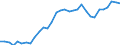 Code list for accounting entries: Assets (or net acquisition of assets) / Codelist for Adjustment: Neither seasonally adjusted nor calendar adjusted / Codelist for reference areas and geocoding: Austria / Codelist for reference areas and geocoding: World / Codelist for Currency: All currencies / Codelist for Prices: Current prices / Codelist for institutional sectors: Total economy / Codelist for institutional sectors: Total economy / Codelist for Transformation: Non transformed data / Codelist for Unit of measure: US dollar / Consolidation codes: Non-consolidated / Debt by: Not applicable / Instrument and Assets Classification: Loans / Original and Residual Maturity: All original maturities / NA Table IDs: Table 0720 - Balance sheets for financial assets and liabilities (stocks), non-consolidated / Stocks, transactions, other flows: Closing balance sheet/positions/stocks / Valuation: Standard valuation based on SNA/ESA / Code list for concept "Frequency": Annual