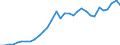 Code list for accounting entries: Assets (or net acquisition of assets) / Codelist for Adjustment: Neither seasonally adjusted nor calendar adjusted / Codelist for reference areas and geocoding: Austria / Codelist for reference areas and geocoding: World / Codelist for Currency: All currencies / Codelist for Prices: Current prices / Codelist for institutional sectors: Total economy / Codelist for institutional sectors: Total economy / Codelist for Transformation: Non transformed data / Codelist for Unit of measure: US dollar / Consolidation codes: Non-consolidated / Debt by: Not applicable / Instrument and Assets Classification: Equity and investment fund shares/units / Original and Residual Maturity: Not applicable / NA Table IDs: Table 0720 - Balance sheets for financial assets and liabilities (stocks), non-consolidated / Stocks, transactions, other flows: Closing balance sheet/positions/stocks / Valuation: Standard valuation based on SNA/ESA / Code list for concept "Frequency": Annual