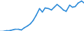 Code list for accounting entries: Assets (or net acquisition of assets) / Codelist for Adjustment: Neither seasonally adjusted nor calendar adjusted / Codelist for reference areas and geocoding: Austria / Codelist for reference areas and geocoding: World / Codelist for Currency: All currencies / Codelist for Prices: Current prices / Codelist for institutional sectors: Total economy / Codelist for institutional sectors: Total economy / Codelist for Transformation: Non transformed data / Codelist for Unit of measure: US dollar / Consolidation codes: Non-consolidated / Debt by: Not applicable / Instrument and Assets Classification: Equity / Original and Residual Maturity: Not applicable / NA Table IDs: Table 0720 - Balance sheets for financial assets and liabilities (stocks), non-consolidated / Stocks, transactions, other flows: Closing balance sheet/positions/stocks / Valuation: Standard valuation based on SNA/ESA / Code list for concept "Frequency": Annual