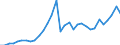 Code list for accounting entries: Assets (or net acquisition of assets) / Codelist for Adjustment: Neither seasonally adjusted nor calendar adjusted / Codelist for reference areas and geocoding: Austria / Codelist for reference areas and geocoding: World / Codelist for Currency: All currencies / Codelist for Prices: Current prices / Codelist for institutional sectors: Total economy / Codelist for institutional sectors: Total economy / Codelist for Transformation: Non transformed data / Codelist for Unit of measure: US dollar / Consolidation codes: Non-consolidated / Debt by: Not applicable / Instrument and Assets Classification: Listed shares / Original and Residual Maturity: Not applicable / NA Table IDs: Table 0720 - Balance sheets for financial assets and liabilities (stocks), non-consolidated / Stocks, transactions, other flows: Closing balance sheet/positions/stocks / Valuation: Standard valuation based on SNA/ESA / Code list for concept "Frequency": Annual