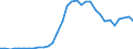 Code list for accounting entries: Assets (or net acquisition of assets) / Codelist for Adjustment: Neither seasonally adjusted nor calendar adjusted / Codelist for reference areas and geocoding: Austria / Codelist for reference areas and geocoding: World / Codelist for Currency: All currencies / Codelist for Prices: Current prices / Codelist for institutional sectors: Total economy / Codelist for institutional sectors: Total economy / Codelist for Transformation: Non transformed data / Codelist for Unit of measure: US dollar / Consolidation codes: Non-consolidated / Debt by: Not applicable / Instrument and Assets Classification: Unlisted shares / Original and Residual Maturity: Not applicable / NA Table IDs: Table 0720 - Balance sheets for financial assets and liabilities (stocks), non-consolidated / Stocks, transactions, other flows: Closing balance sheet/positions/stocks / Valuation: Standard valuation based on SNA/ESA / Code list for concept "Frequency": Annual