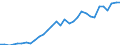 Code list for accounting entries: Assets (or net acquisition of assets) / Codelist for Adjustment: Neither seasonally adjusted nor calendar adjusted / Codelist for reference areas and geocoding: Austria / Codelist for reference areas and geocoding: World / Codelist for Currency: All currencies / Codelist for Prices: Current prices / Codelist for institutional sectors: Total economy / Codelist for institutional sectors: Total economy / Codelist for Transformation: Non transformed data / Codelist for Unit of measure: US dollar / Consolidation codes: Non-consolidated / Debt by: Not applicable / Instrument and Assets Classification: Other equity / Original and Residual Maturity: Not applicable / NA Table IDs: Table 0720 - Balance sheets for financial assets and liabilities (stocks), non-consolidated / Stocks, transactions, other flows: Closing balance sheet/positions/stocks / Valuation: Standard valuation based on SNA/ESA / Code list for concept "Frequency": Annual