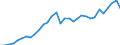 Code list for accounting entries: Assets (or net acquisition of assets) / Codelist for Adjustment: Neither seasonally adjusted nor calendar adjusted / Codelist for reference areas and geocoding: Austria / Codelist for reference areas and geocoding: World / Codelist for Currency: All currencies / Codelist for Prices: Current prices / Codelist for institutional sectors: Total economy / Codelist for institutional sectors: Total economy / Codelist for Transformation: Non transformed data / Codelist for Unit of measure: US dollar / Consolidation codes: Non-consolidated / Debt by: Not applicable / Instrument and Assets Classification: Investment fund shares/units / Original and Residual Maturity: Not applicable / NA Table IDs: Table 0720 - Balance sheets for financial assets and liabilities (stocks), non-consolidated / Stocks, transactions, other flows: Closing balance sheet/positions/stocks / Valuation: Standard valuation based on SNA/ESA / Code list for concept "Frequency": Annual