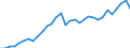 Code list for accounting entries: Assets (or net acquisition of assets) / Codelist for Adjustment: Neither seasonally adjusted nor calendar adjusted / Codelist for reference areas and geocoding: Austria / Codelist for reference areas and geocoding: World / Codelist for Currency: All currencies / Codelist for Prices: Current prices / Codelist for institutional sectors: Total economy / Codelist for institutional sectors: Total economy / Codelist for Transformation: Non transformed data / Codelist for Unit of measure: US dollar / Consolidation codes: Non-consolidated / Debt by: Not applicable / Instrument and Assets Classification: Non-money market funds investment fund shares/units / Original and Residual Maturity: Not applicable / NA Table IDs: Table 0720 - Balance sheets for financial assets and liabilities (stocks), non-consolidated / Stocks, transactions, other flows: Closing balance sheet/positions/stocks / Valuation: Standard valuation based on SNA/ESA / Code list for concept "Frequency": Annual