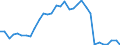 Code list for accounting entries: Assets (or net acquisition of assets) / Codelist for Adjustment: Neither seasonally adjusted nor calendar adjusted / Codelist for reference areas and geocoding: Austria / Codelist for reference areas and geocoding: World / Codelist for Currency: All currencies / Codelist for Prices: Current prices / Codelist for institutional sectors: Total economy / Codelist for institutional sectors: Total economy / Codelist for Transformation: Non transformed data / Codelist for Unit of measure: US dollar / Consolidation codes: Non-consolidated / Debt by: Not applicable / Instrument and Assets Classification: Non-life insurance technical reserves / Original and Residual Maturity: Not applicable / NA Table IDs: Table 0720 - Balance sheets for financial assets and liabilities (stocks), non-consolidated / Stocks, transactions, other flows: Closing balance sheet/positions/stocks / Valuation: Standard valuation based on SNA/ESA / Code list for concept "Frequency": Annual