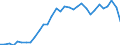 Code list for accounting entries: Assets (or net acquisition of assets) / Codelist for Adjustment: Neither seasonally adjusted nor calendar adjusted / Codelist for reference areas and geocoding: Austria / Codelist for reference areas and geocoding: World / Codelist for Currency: All currencies / Codelist for Prices: Current prices / Codelist for institutional sectors: Total economy / Codelist for institutional sectors: Total economy / Codelist for Transformation: Non transformed data / Codelist for Unit of measure: US dollar / Consolidation codes: Non-consolidated / Debt by: Not applicable / Instrument and Assets Classification: Life insurance and annuity entitlements / Original and Residual Maturity: Not applicable / NA Table IDs: Table 0720 - Balance sheets for financial assets and liabilities (stocks), non-consolidated / Stocks, transactions, other flows: Closing balance sheet/positions/stocks / Valuation: Standard valuation based on SNA/ESA / Code list for concept "Frequency": Annual