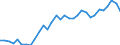 Code list for accounting entries: Assets (or net acquisition of assets) / Codelist for Adjustment: Neither seasonally adjusted nor calendar adjusted / Codelist for reference areas and geocoding: Austria / Codelist for reference areas and geocoding: World / Codelist for Currency: All currencies / Codelist for Prices: Current prices / Codelist for institutional sectors: Total economy / Codelist for institutional sectors: Total economy / Codelist for Transformation: Non transformed data / Codelist for Unit of measure: US dollar / Consolidation codes: Non-consolidated / Debt by: Not applicable / Instrument and Assets Classification: Pension entitlements / Original and Residual Maturity: Not applicable / NA Table IDs: Table 0720 - Balance sheets for financial assets and liabilities (stocks), non-consolidated / Stocks, transactions, other flows: Closing balance sheet/positions/stocks / Valuation: Standard valuation based on SNA/ESA / Code list for concept "Frequency": Annual