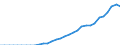 Code list for accounting entries: Assets (or net acquisition of assets) / Codelist for Adjustment: Neither seasonally adjusted nor calendar adjusted / Codelist for reference areas and geocoding: Austria / Codelist for reference areas and geocoding: World / Codelist for Currency: All currencies / Codelist for Prices: Current prices / Codelist for institutional sectors: Total economy / Codelist for institutional sectors: Total economy / Codelist for Transformation: Non transformed data / Codelist for Unit of measure: US dollar / Consolidation codes: Non-consolidated / Debt by: Not applicable / Instrument and Assets Classification: Entitlements to non-pension benefits / Original and Residual Maturity: Not applicable / NA Table IDs: Table 0720 - Balance sheets for financial assets and liabilities (stocks), non-consolidated / Stocks, transactions, other flows: Closing balance sheet/positions/stocks / Valuation: Standard valuation based on SNA/ESA / Code list for concept "Frequency": Annual