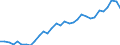 Code list for accounting entries: Assets (or net acquisition of assets) / Codelist for Adjustment: Neither seasonally adjusted nor calendar adjusted / Codelist for reference areas and geocoding: Austria / Codelist for reference areas and geocoding: World / Codelist for Currency: All currencies / Codelist for Prices: Current prices / Codelist for institutional sectors: Total economy / Codelist for institutional sectors: Total economy / Codelist for Transformation: Non transformed data / Codelist for Unit of measure: US dollar / Consolidation codes: Non-consolidated / Debt by: Not applicable / Instrument and Assets Classification: Pension entitlements, claims of pension funds on pension managers and entitlements to non-pension benefits / Original and Residual Maturity: Not applicable / NA Table IDs: Table 0720 - Balance sheets for financial assets and liabilities (stocks), non-consolidated / Stocks, transactions, other flows: Closing balance sheet/positions/stocks / Valuation: Standard valuation based on SNA/ESA / Code list for concept "Frequency": Annual