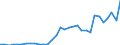 Code list for accounting entries: Assets (or net acquisition of assets) / Codelist for Adjustment: Neither seasonally adjusted nor calendar adjusted / Codelist for reference areas and geocoding: Austria / Codelist for reference areas and geocoding: World / Codelist for Currency: All currencies / Codelist for Prices: Current prices / Codelist for institutional sectors: Total economy / Codelist for institutional sectors: Total economy / Codelist for Transformation: Non transformed data / Codelist for Unit of measure: US dollar / Consolidation codes: Non-consolidated / Debt by: Not applicable / Instrument and Assets Classification: Financial derivatives and employee stock options / Original and Residual Maturity: All original maturities / NA Table IDs: Table 0720 - Balance sheets for financial assets and liabilities (stocks), non-consolidated / Stocks, transactions, other flows: Closing balance sheet/positions/stocks / Valuation: Standard valuation based on SNA/ESA / Code list for concept "Frequency": Annual