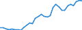 Code list for accounting entries: Assets (or net acquisition of assets) / Codelist for Adjustment: Neither seasonally adjusted nor calendar adjusted / Codelist for reference areas and geocoding: Austria / Codelist for reference areas and geocoding: World / Codelist for Currency: All currencies / Codelist for Prices: Current prices / Codelist for institutional sectors: Total economy / Codelist for institutional sectors: Total economy / Codelist for Transformation: Non transformed data / Codelist for Unit of measure: US dollar / Consolidation codes: Non-consolidated / Debt by: Not applicable / Instrument and Assets Classification: Other accounts receivable/payable / Original and Residual Maturity: All original maturities / NA Table IDs: Table 0720 - Balance sheets for financial assets and liabilities (stocks), non-consolidated / Stocks, transactions, other flows: Closing balance sheet/positions/stocks / Valuation: Standard valuation based on SNA/ESA / Code list for concept "Frequency": Annual