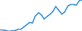 Code list for accounting entries: Assets (or net acquisition of assets) / Codelist for Adjustment: Neither seasonally adjusted nor calendar adjusted / Codelist for reference areas and geocoding: Austria / Codelist for reference areas and geocoding: World / Codelist for Currency: All currencies / Codelist for Prices: Current prices / Codelist for institutional sectors: Total economy / Codelist for institutional sectors: Total economy / Codelist for Transformation: Non transformed data / Codelist for Unit of measure: US dollar / Consolidation codes: Non-consolidated / Debt by: Not applicable / Instrument and Assets Classification: Trade credits and advances / Original and Residual Maturity: All original maturities / NA Table IDs: Table 0720 - Balance sheets for financial assets and liabilities (stocks), non-consolidated / Stocks, transactions, other flows: Closing balance sheet/positions/stocks / Valuation: Standard valuation based on SNA/ESA / Code list for concept "Frequency": Annual