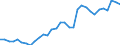 Code list for accounting entries: Assets (or net acquisition of assets) / Codelist for Adjustment: Neither seasonally adjusted nor calendar adjusted / Codelist for reference areas and geocoding: Austria / Codelist for reference areas and geocoding: World / Codelist for Currency: All currencies / Codelist for Prices: Current prices / Codelist for institutional sectors: Total economy / Codelist for institutional sectors: Total economy / Codelist for Transformation: Non transformed data / Codelist for Unit of measure: US dollar / Consolidation codes: Non-consolidated / Debt by: Not applicable / Instrument and Assets Classification: Other accounts receivable/payable, excluding trade credits and advances / Original and Residual Maturity: All original maturities / NA Table IDs: Table 0720 - Balance sheets for financial assets and liabilities (stocks), non-consolidated / Stocks, transactions, other flows: Closing balance sheet/positions/stocks / Valuation: Standard valuation based on SNA/ESA / Code list for concept "Frequency": Annual