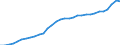 Code list for accounting entries: Assets (or net acquisition of assets) / Codelist for Adjustment: Neither seasonally adjusted nor calendar adjusted / Codelist for reference areas and geocoding: Austria / Codelist for reference areas and geocoding: World / Codelist for Currency: All currencies / Codelist for Prices: Current prices / Codelist for institutional sectors: Total economy / Codelist for institutional sectors: Total economy / Codelist for Transformation: Non transformed data / Codelist for Unit of measure: National currency / Consolidation codes: Non-consolidated / Debt by: Not applicable / Instrument and Assets Classification: Total financial instruments / Original and Residual Maturity: Not applicable / NA Table IDs: Table 0720 - Balance sheets for financial assets and liabilities (stocks), non-consolidated / Stocks, transactions, other flows: Closing balance sheet/positions/stocks / Valuation: Standard valuation based on SNA/ESA / Code list for concept "Frequency": Annual